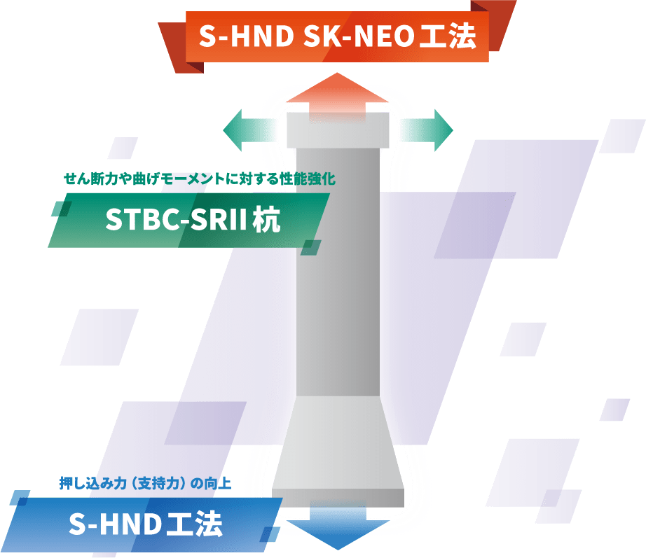 S-HND SK-NEO工法